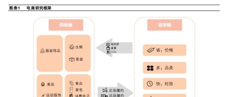 2022年电商行业研究报告