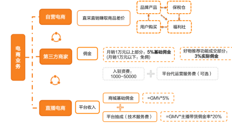 探索快八年，谁挡住了小红书的电商梦？