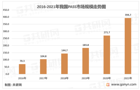 中国IPaaS软件市场规模及发展前景
