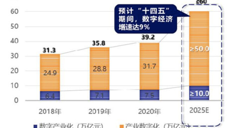 吴军：算力是数字经济时代的电，是国家的核心生产力