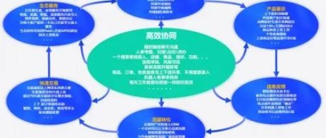 华世界在产业互联网开启全新B2B交易