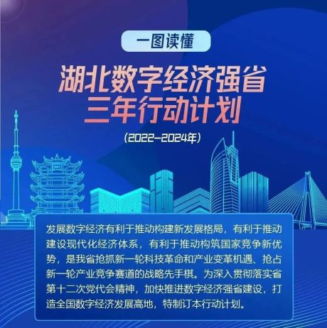 政策 | 《湖北数字经济强省三年行动计划 （2022-2024年）》发布