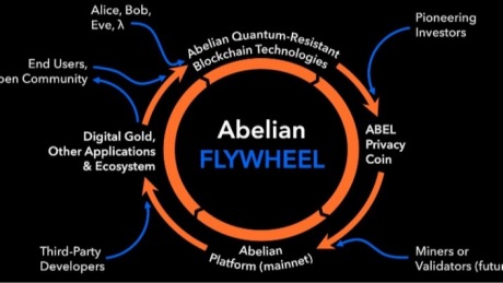 上市前夜，Abelian创始人详解项目愿景、技术、产品和生态