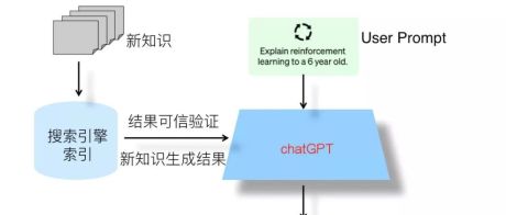 ChatGPT会取代搜索引擎吗？？