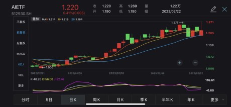 ChatGPT嗨翻天，AIETF(512930)狂飙到何时？