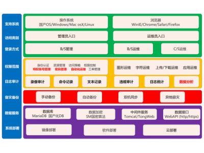 国联易安：运维安全管理系统  构建网络安全“堡垒”