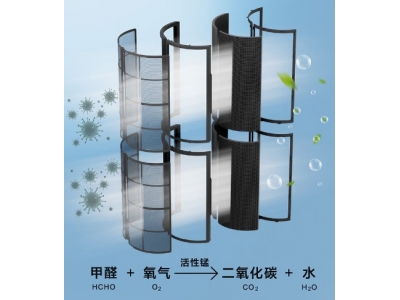 劲爽空调除醛版怎么样？空调也可以是空气净化器