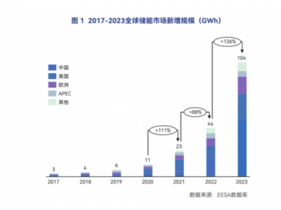 探索世界的底气：揭秘有电储能户外电源3C认证背后的安全力量